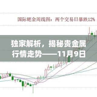 獨(dú)家解析，揭秘貴金屬行情走勢——11月9日市場分析