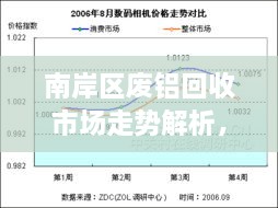 南岸區(qū)廢鋁回收市場(chǎng)走勢(shì)解析，最新行情分析報(bào)告！