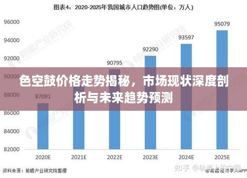 色空鼓價格走勢揭秘，市場現(xiàn)狀深度剖析與未來趨勢預測