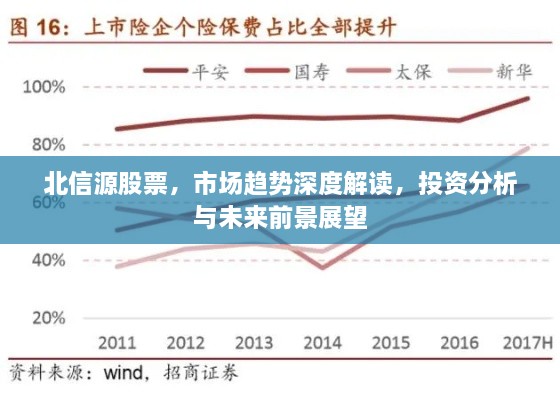 北信源股票，市場趨勢深度解讀，投資分析與未來前景展望