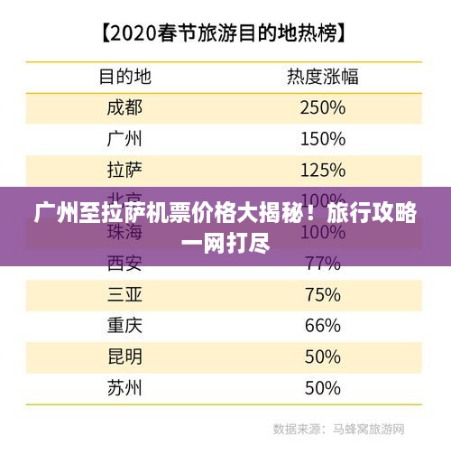 廣州至拉薩機票價格大揭秘！旅行攻略一網(wǎng)打盡