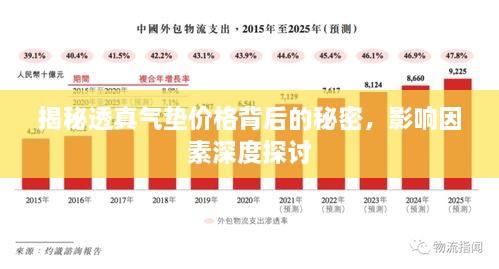 揭秘透真氣墊價(jià)格背后的秘密，影響因素深度探討