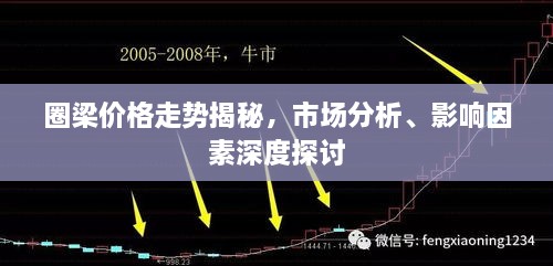 圈梁價格走勢揭秘，市場分析、影響因素深度探討