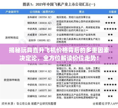 揭秘玩具直升飛機價格背后的多重因素決定論，全方位解讀價位走勢！