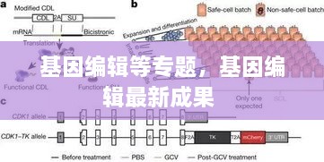 基因編輯等專題，基因編輯最新成果 