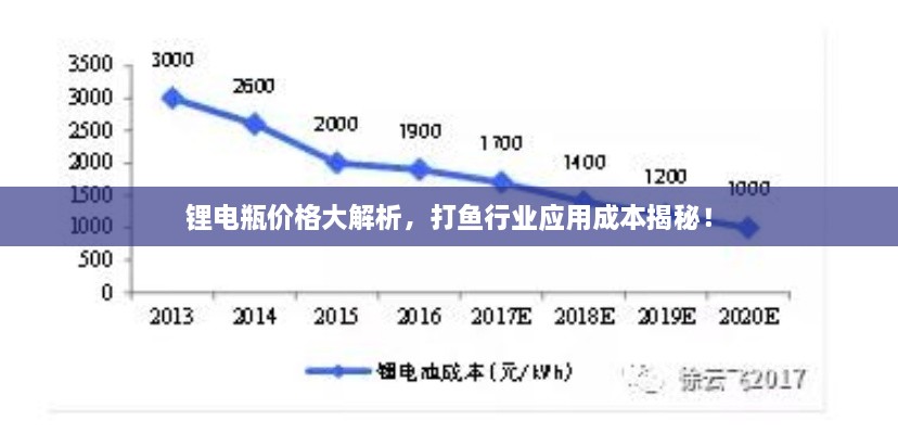 鋰電瓶?jī)r(jià)格大解析，打魚(yú)行業(yè)應(yīng)用成本揭秘！