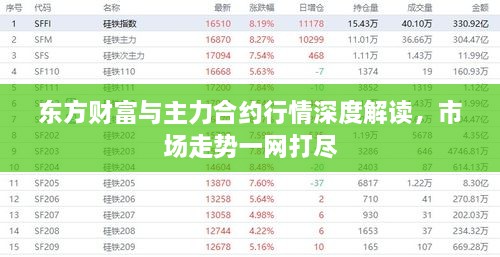 東方財富與主力合約行情深度解讀，市場走勢一網打盡