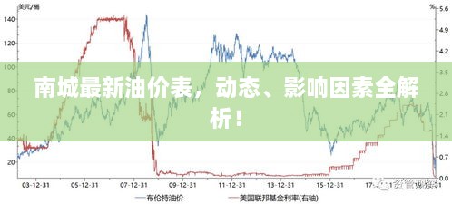 南城最新油價表，動態(tài)、影響因素全解析！