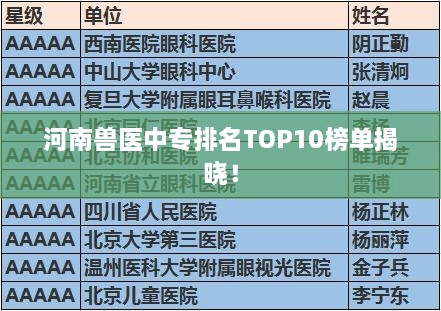 河南獸醫(yī)中專(zhuān)排名TOP10榜單揭曉！