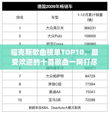 福克斯歌曲榜單TOP10，最受歡迎的十首歌曲一網(wǎng)打盡！