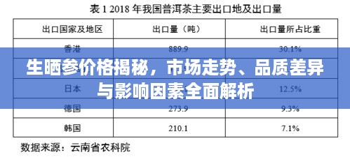 生曬參價格揭秘，市場走勢、品質(zhì)差異與影響因素全面解析