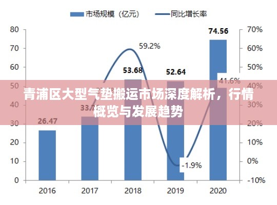 青浦區(qū)大型氣墊搬運市場深度解析，行情概覽與發(fā)展趨勢