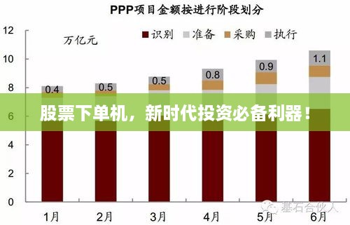 股票下單機(jī)，新時(shí)代投資必備利器！