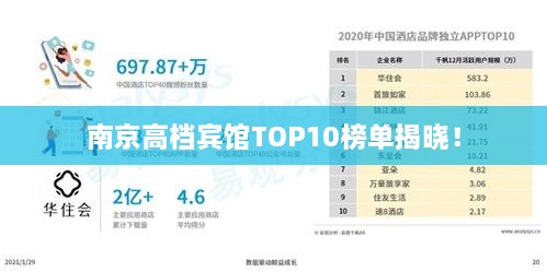 南京高檔賓館TOP10榜單揭曉！