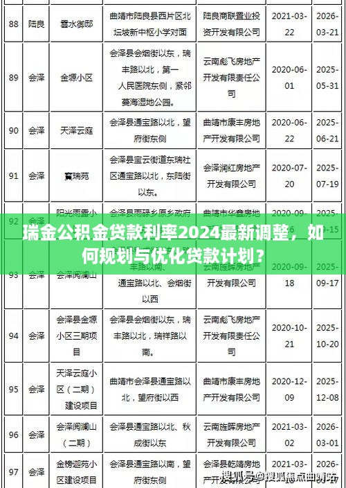 瑞金公積金貸款利率2024最新調(diào)整，如何規(guī)劃與優(yōu)化貸款計(jì)劃？