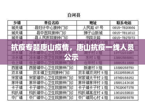 抗疫專題唐山疫情，唐山抗疫一線人員公示 