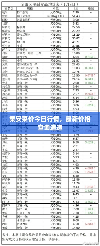 集安菜價(jià)今日行情，最新價(jià)格查詢速遞