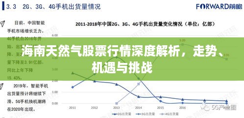 海南天然氣股票行情深度解析，走勢、機遇與挑戰(zhàn)