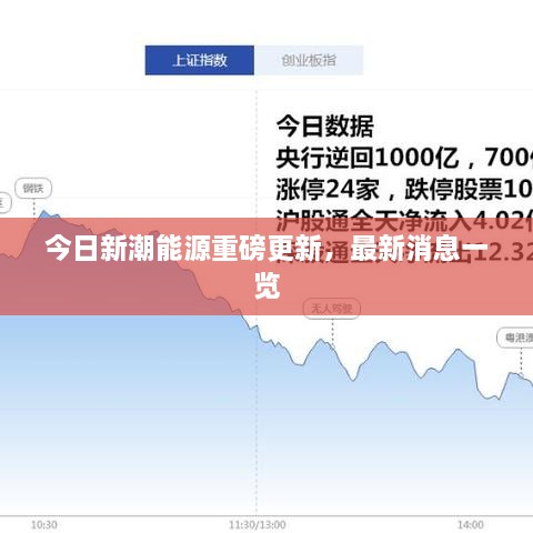 今日新潮能源重磅更新，最新消息一覽