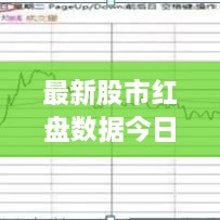 最新股市紅盤(pán)數(shù)據(jù)今日播報(bào)