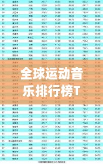 全球運動音樂排行榜TOP榜單揭曉！