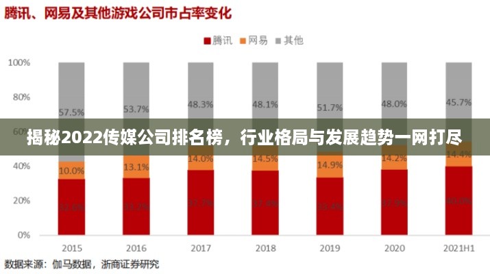 揭秘2022傳媒公司排名榜，行業(yè)格局與發(fā)展趨勢一網(wǎng)打盡