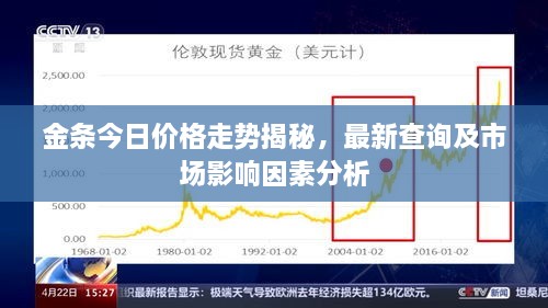 金條今日價(jià)格走勢(shì)揭秘，最新查詢及市場(chǎng)影響因素分析