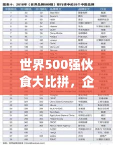 世界500強(qiáng)伙食大比拼，企業(yè)餐飲文化影響力榜單揭曉！