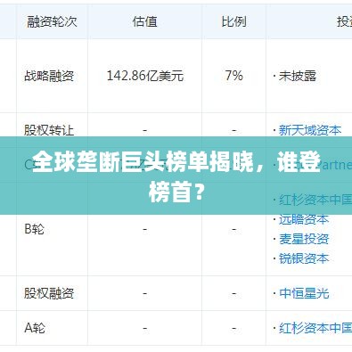 全球壟斷巨頭榜單揭曉，誰登榜首？