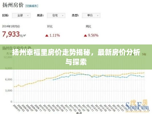 揚(yáng)州幸福里房?jī)r(jià)走勢(shì)揭秘，最新房?jī)r(jià)分析與探索