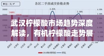 武漢檸檬酸市場(chǎng)趨勢(shì)深度解讀，有機(jī)檸檬酸走勢(shì)展望