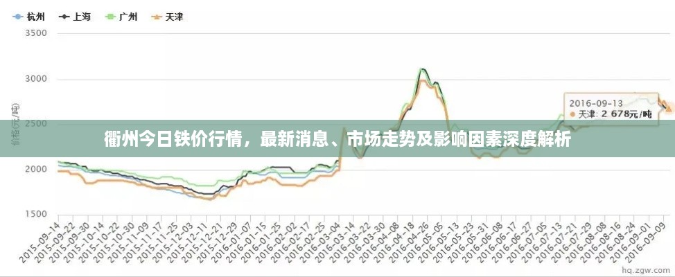 衢州今日鐵價行情，最新消息、市場走勢及影響因素深度解析