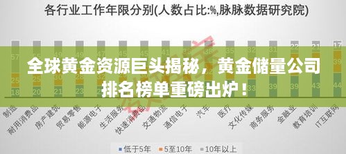 全球黃金資源巨頭揭秘，黃金儲量公司排名榜單重磅出爐！