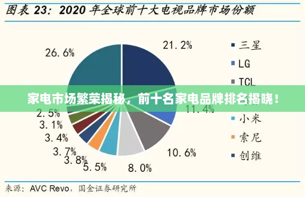 家電市場(chǎng)繁榮揭秘，前十名家電品牌排名揭曉！