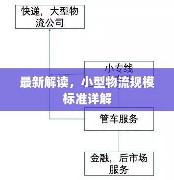 最新解讀，小型物流規(guī)模標(biāo)準(zhǔn)詳解