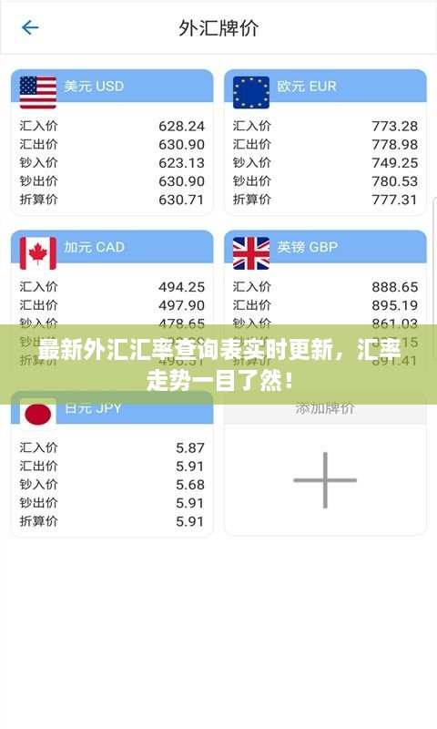 最新外匯匯率查詢表實(shí)時(shí)更新，匯率走勢一目了然！