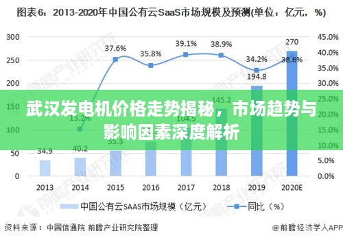 武漢發(fā)電機(jī)價(jià)格走勢揭秘，市場趨勢與影響因素深度解析