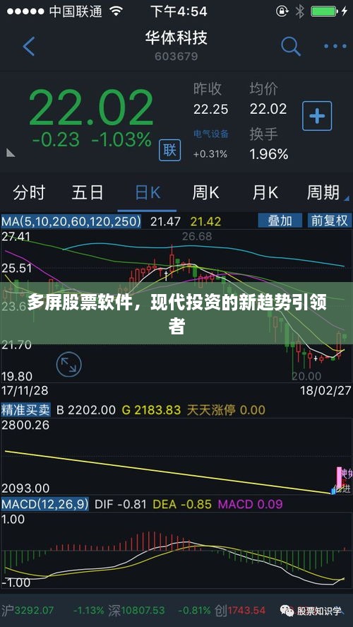 多屏股票軟件，現(xiàn)代投資的新趨勢引領(lǐng)者