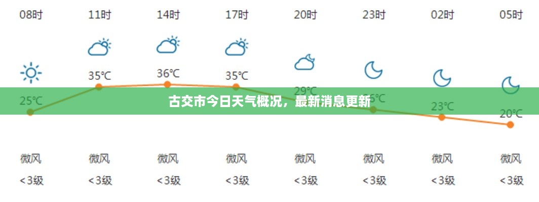 古交市今日天氣概況，最新消息更新