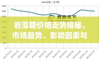 巖藻糖價(jià)格走勢(shì)揭秘，市場(chǎng)趨勢(shì)、影響因素與預(yù)期展望