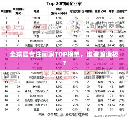 全球最專注畫家TOP榜單，誰登峰造極？