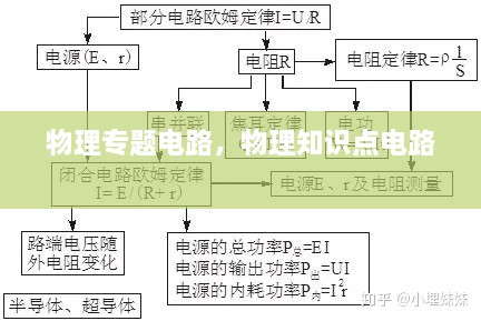 物理專題電路，物理知識點電路 