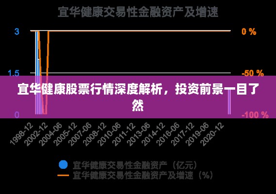 宜華健康股票行情深度解析，投資前景一目了然