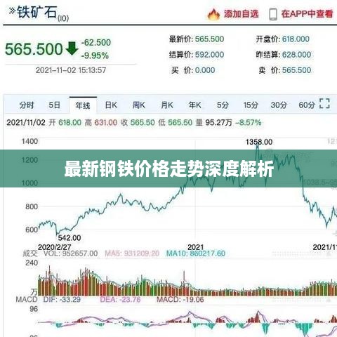 最新鋼鐵價(jià)格走勢深度解析