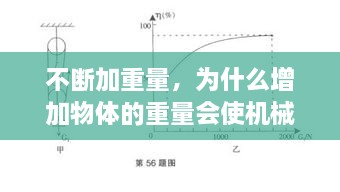 不斷加重量，為什么增加物體的重量會(huì)使機(jī)械效率變高 