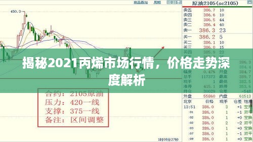 揭秘2021丙烯市場行情，價格走勢深度解析