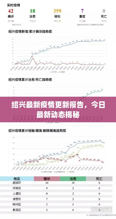 紹興最新疫情更新報(bào)告，今日最新動(dòng)態(tài)揭秘