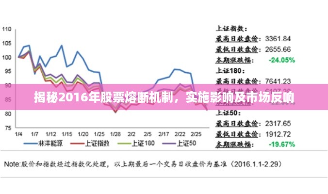 揭秘2016年股票熔斷機(jī)制，實(shí)施影響及市場(chǎng)反響