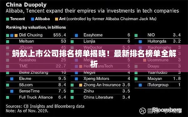 螞蟻上市公司排名榜單揭曉！最新排名榜單全解析