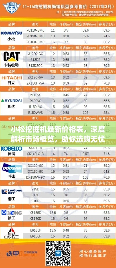 小松挖掘機(jī)最新價格表，深度解析市場概覽，助你選購無憂！